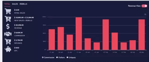 Groovesell pros and cons